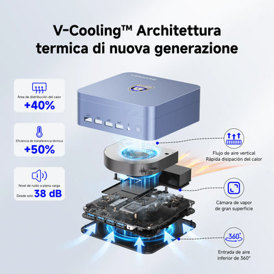 VZMORE iX5 Max Mini PC V-Cooling Architetturatermica di nuova generazione